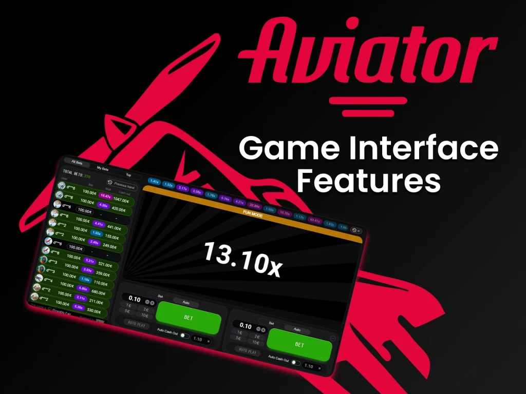 Bonuses for Initial Registration in Aviator