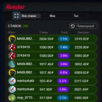 Winning Strategies for Mastering the Aviator Game