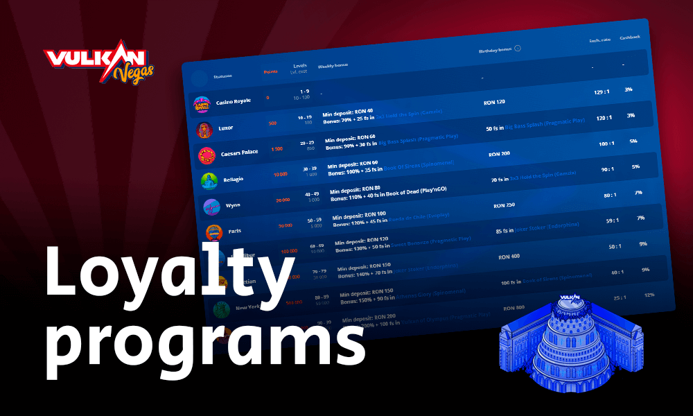 How to Get Bonuses Playing Aviator at Vulcan Vegas